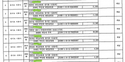 2021년 5월 지방세 체납 의뢰 2022년 3월 시효완성